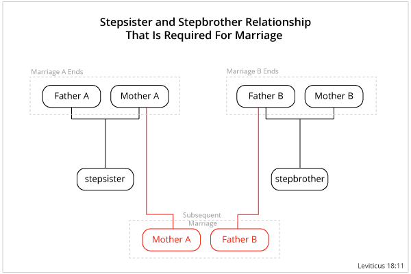 antonio de santa anna recommends step brother seduce sister pic