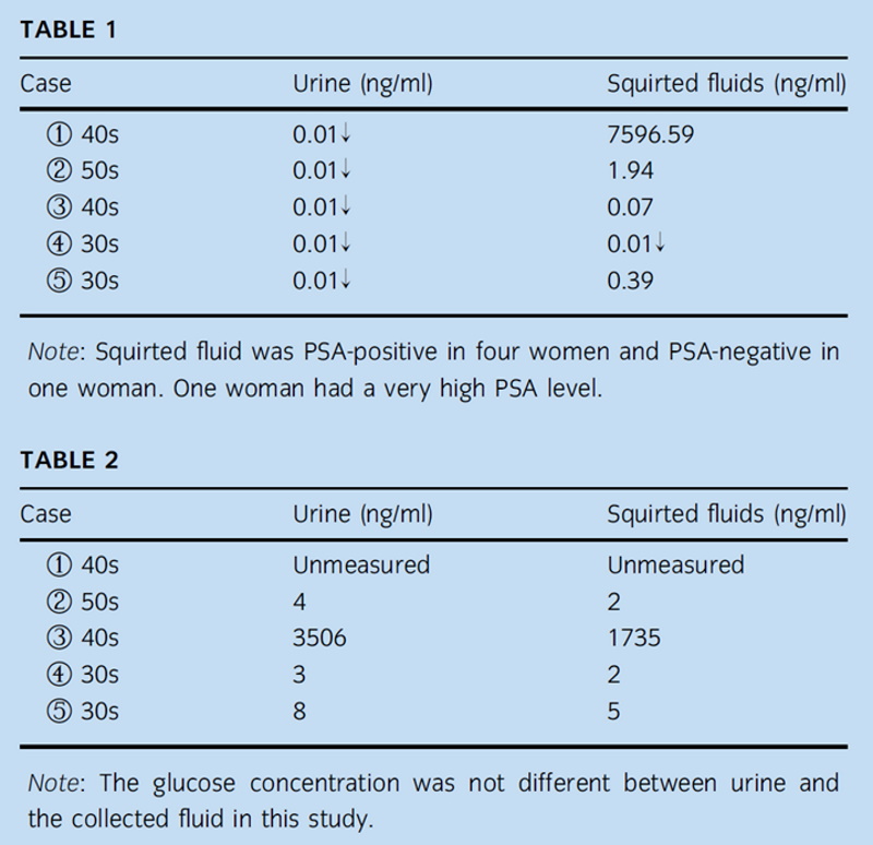 amir farag recommends japan squirt experiment pic